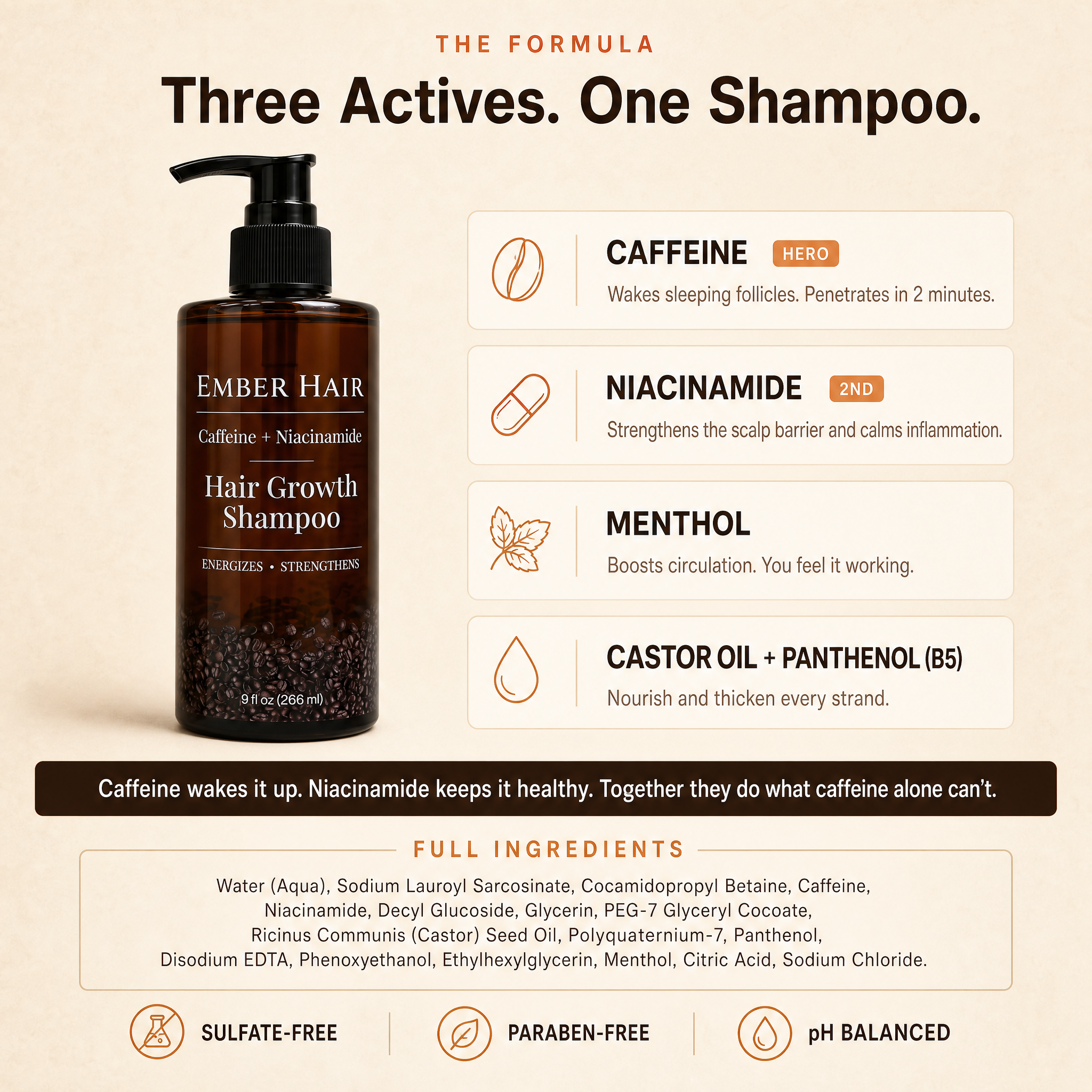 Hair Growth Thickening Caffeine + Niacinamide Shampoo